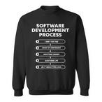 Programming Sweatshirts