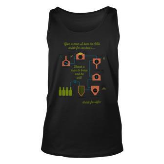 Beer Funny Beer Brewer Schematics 2Craft Beer Brewing Gift Unisex Tank Top - Monsterry AU