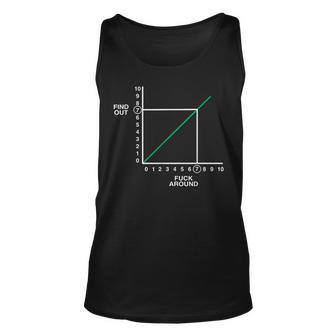 Fafo Fuck Around And Find Out Math Graph Chart Tank Top - Monsterry CA