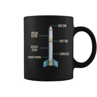 Aerospace Model Rocket Kit Drawing Coffee Mug | Mazezy