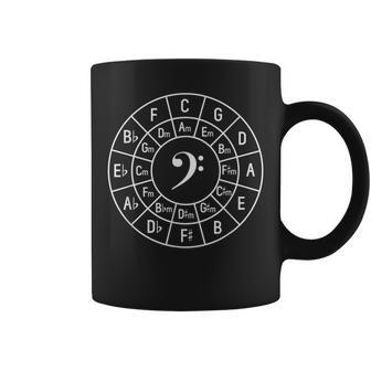 Bass Clef Circle Of Fifths Musician Composer Coffee Mug | Mazezy