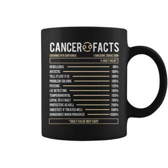 Cancer Facts - Zodiac Sign Birthday Horoscope Astrology Coffee Mug | Mazezy CA