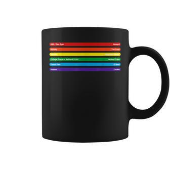 Chicago Pride Lgbt Gay Rainbow Flag Color Train Line Coffee Mug | Mazezy