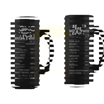 Coco Name Gift Coco Facts Coffee Mug - Seseable