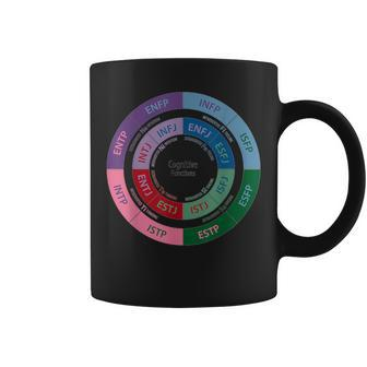 Cognitive Functions Diagram Personlity Type Infj Coffee Mug | Mazezy UK