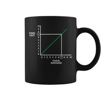 Fafo Fuck Around And Find Out Math Graph Chart Coffee Mug - Monsterry UK