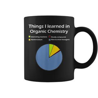 Things I Learned In Organic Chemistry Science Coffee Mug | Mazezy