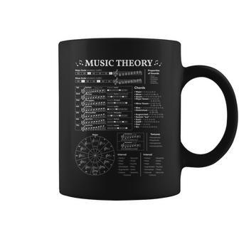 Music Theory Music Teacher Musician Learning School Coffee Mug | Mazezy