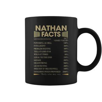 Nathan Name Gift Nathan Facts Coffee Mug - Seseable