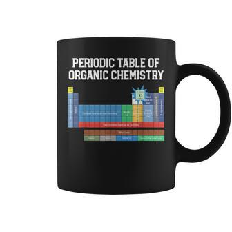 Organic Chemistry Joke Periodic Table Of Organic Chemistry Coffee Mug | Mazezy