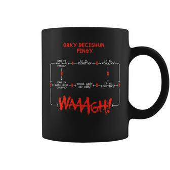Ork Decision Chart Miniature Tabletop Wargaming Meme Coffee Mug - Thegiftio UK