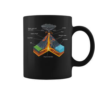 Volcano Lover Geology Teacher Geologist Coffee Mug | Mazezy