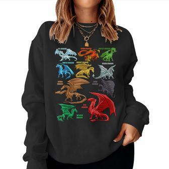 Awesome Dragon Lovers Types Of Dragons Boys Girls Women Sweatshirt - Seseable