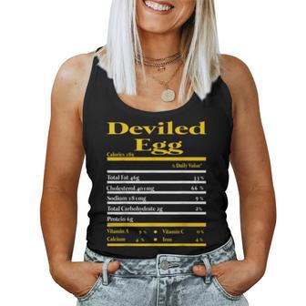 Deviled Egg Nutrition Fact Thanksgiving Christmas Women Tank Top | Mazezy