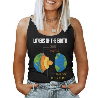 Layers Of The Earth Geology Earth Science Teacher Seismology Women Tank Top | Mazezy