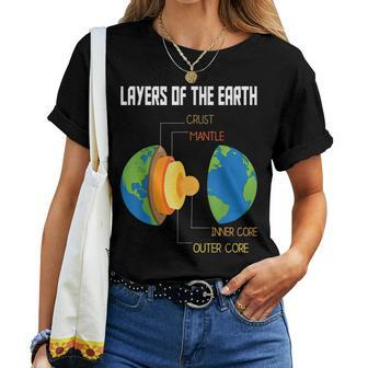Layers Of The Earth Geology Earth Science Teacher Seismology Women T-shirt | Mazezy