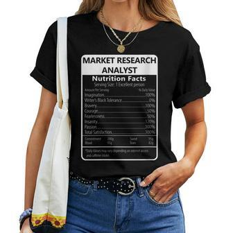 Market Research Analyst Nutrition Facts Women T-shirt | Mazezy