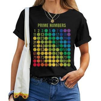 Rainbow Grid Of Prime Numbers School Teacher Women T-shirt - Monsterry