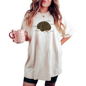 Human Anatomy Brain Science I Students Teachers Women's Oversized Comfort T-shirt | Mazezy