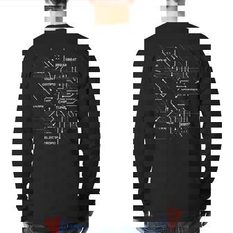 Electronic Music Circuit House Breakbeat Dubstep Ebm Music Back Print Long Sleeve T-shirt | Mazezy