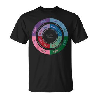 Cognitive Functions Diagram Personlity Type Infj T-Shirt | Mazezy