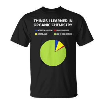 Things I Learn In Organic Chemistry Chemistry Student T-Shirt | Mazezy