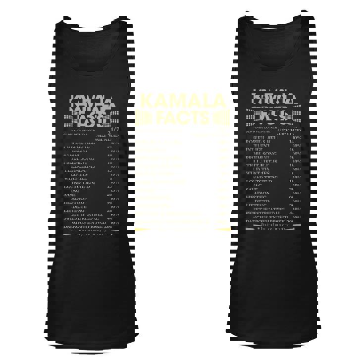 Kamala Name Gift Kamala Facts Unisex Tank Top