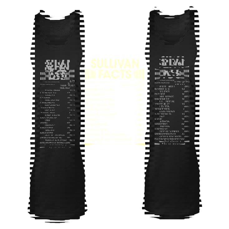 Sullivan Name Gift Sullivan Facts V2 Unisex Tank Top
