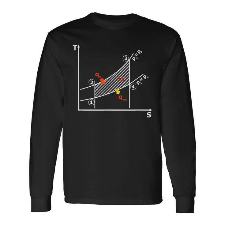 The Second Law Of Thermodynamics Diagram Long Sleeve T-Shirt