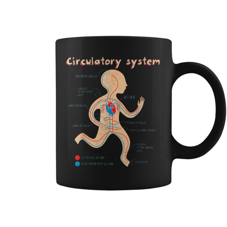 Cute Anatomy The Circulatory System Coffee Mug