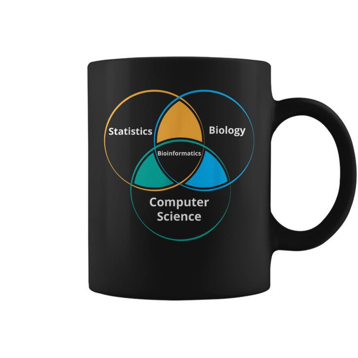 Bioinformatics Biology Science Teacher Coffee Mug