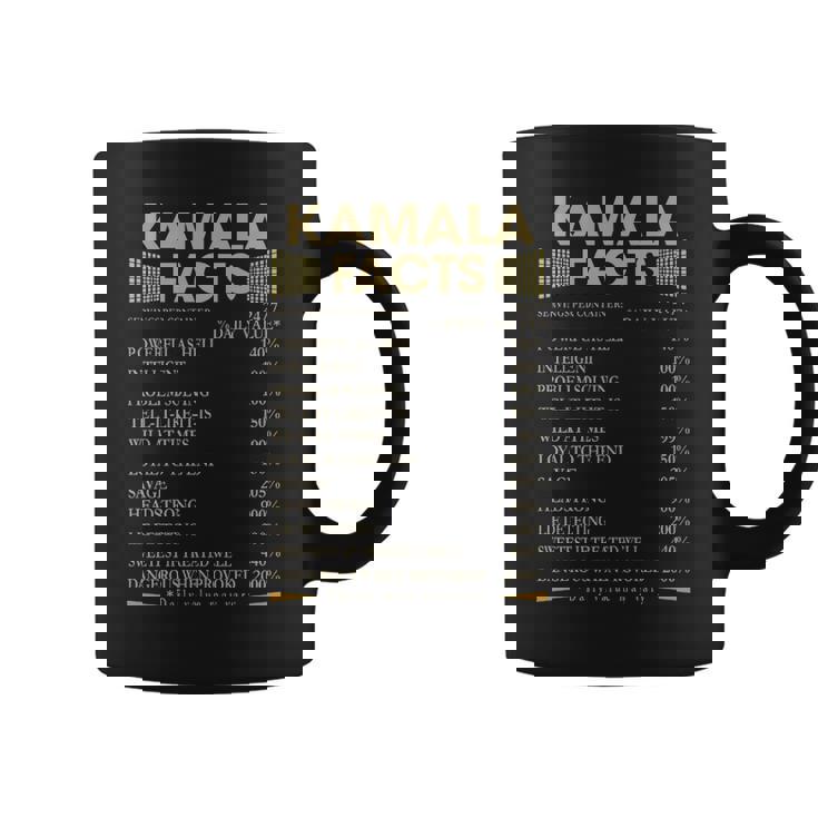 Kamala Name Gift Kamala Facts Coffee Mug