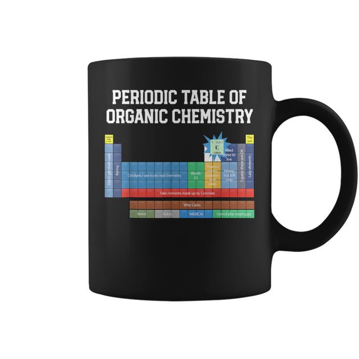 Organic Chemistry Joke Periodic Table Of Organic Chemistry Coffee Mug