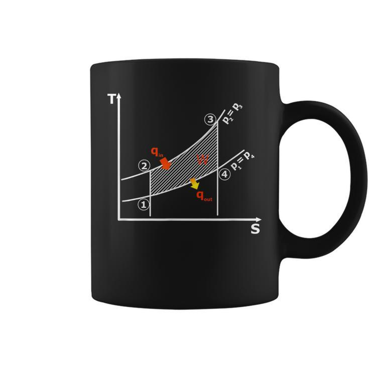 The Second Law Of Thermodynamics Diagram Coffee Mug