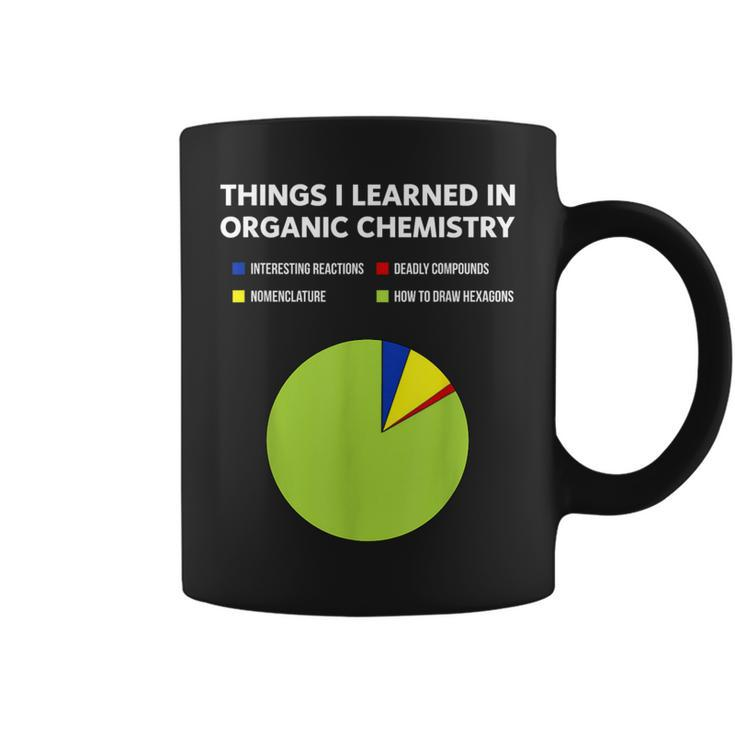 Things I Learn In Organic Chemistry Chemistry Student Coffee Mug