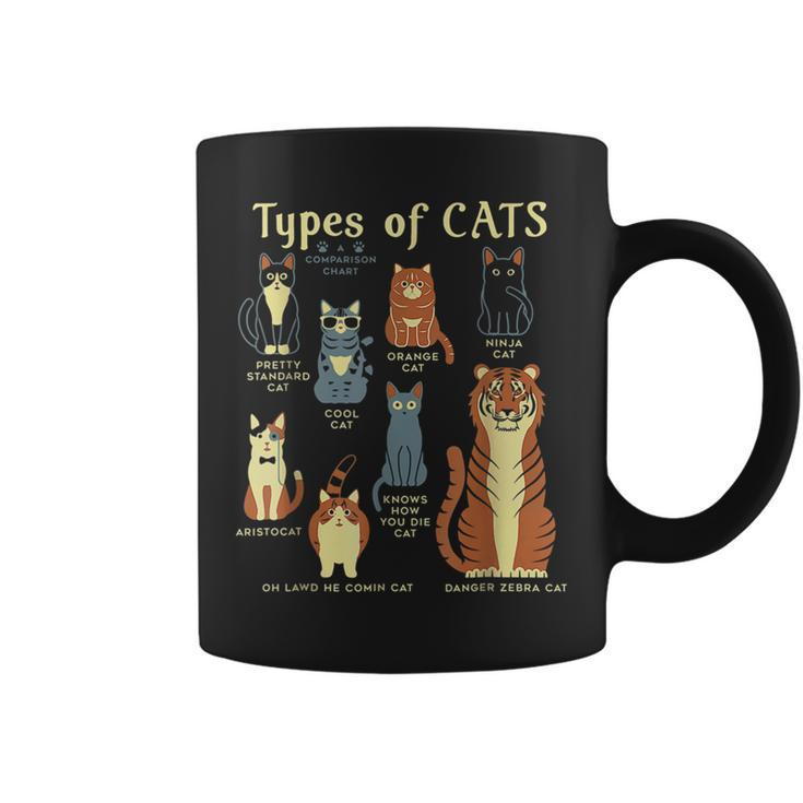 Types Of Cat Funny Comparison Cat Pet Lover Owner  Coffee Mug