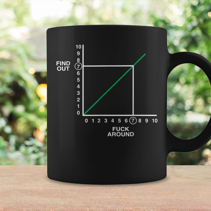 Fafo Fuck Around And Find Out Math Graph Chart Coffee Mug Gifts ideas