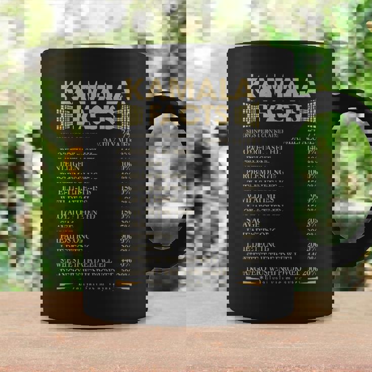 Kamala Name Gift Kamala Facts Coffee Mug Gifts ideas