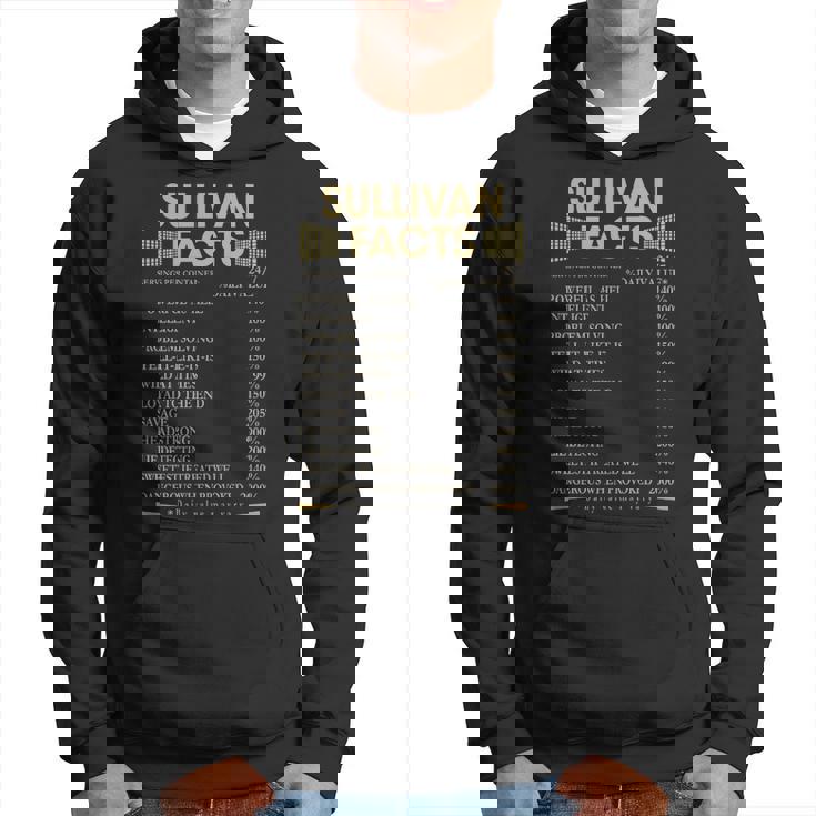 Sullivan Name Gift Sullivan Facts V2 Hoodie