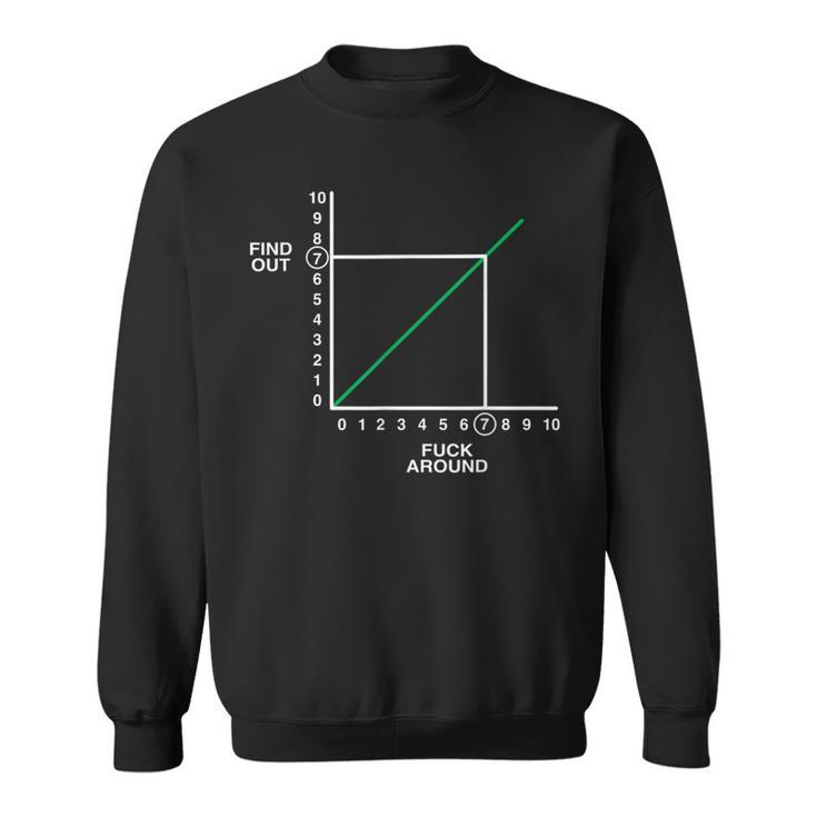 Fafo Fuck Around And Find Out Math Graph Chart Sweatshirt