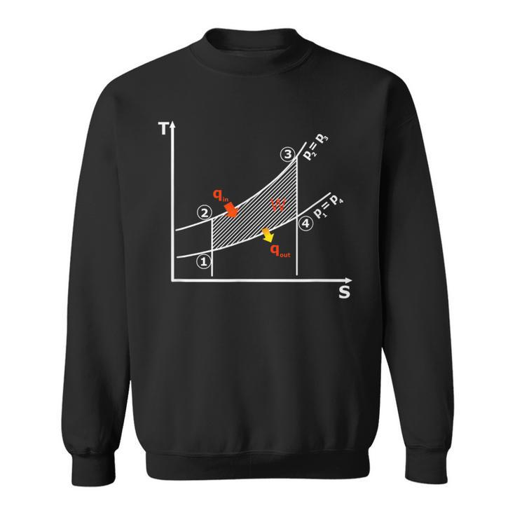 The Second Law Of Thermodynamics Diagram Sweatshirt