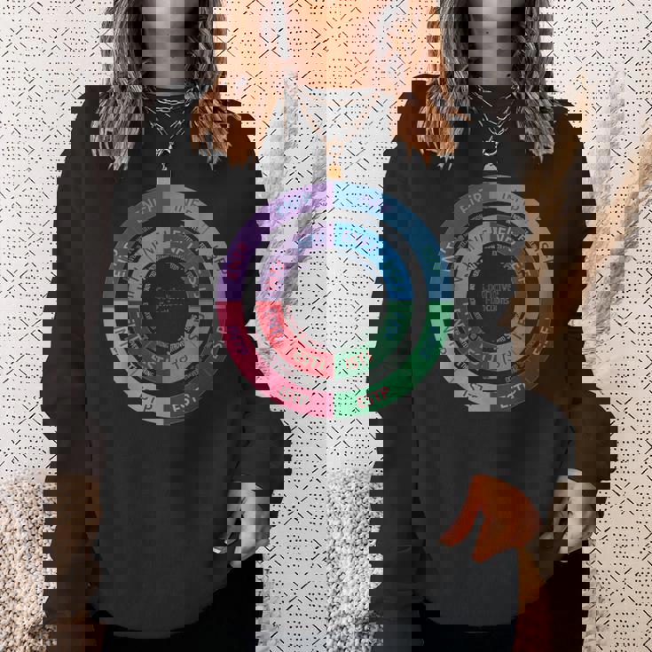Cognitive Functions Diagram Personlity Type Infj Sweatshirt Gifts for Her