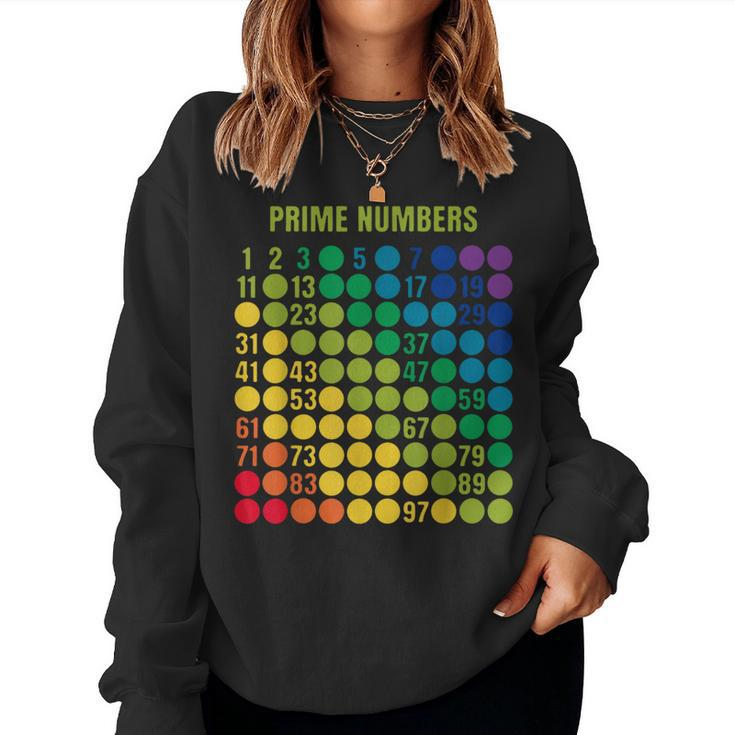 Rainbow Grid Of Prime Numbers School Teacher Women Sweatshirt