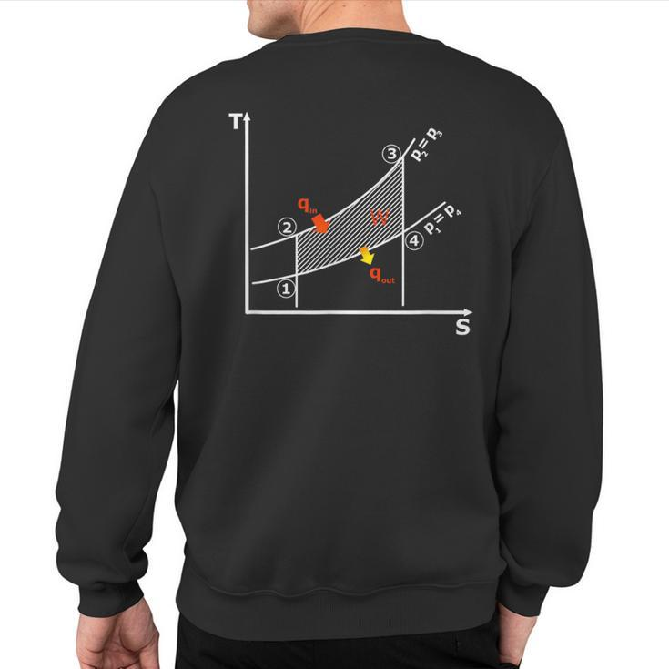 The Second Law Of Thermodynamics Diagram Sweatshirt Back Print