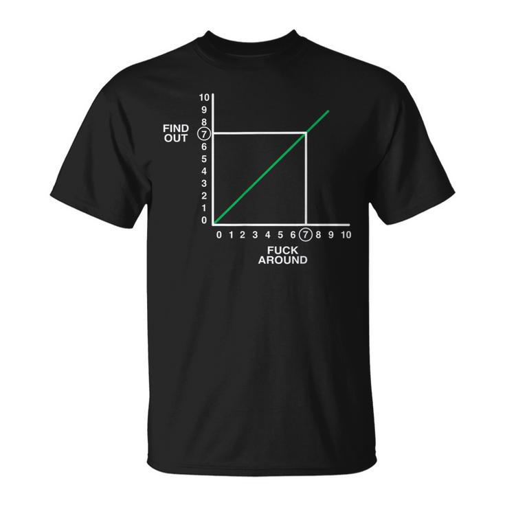Fafo Fuck Around And Find Out Math Graph Chart T-Shirt