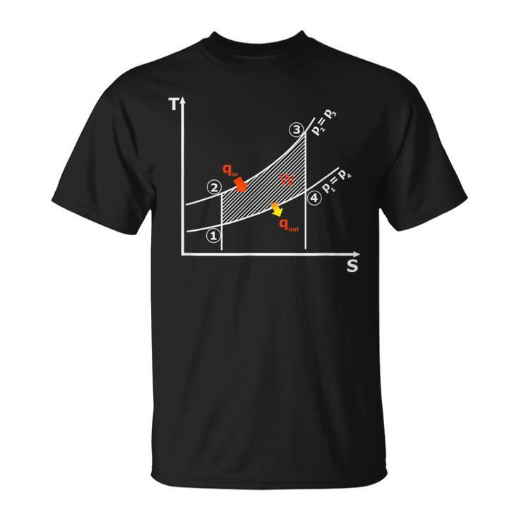 The Second Law Of Thermodynamics Diagram T-Shirt