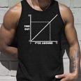 Funny Fa&Fo F Around And Find Out Diagram Graph Unisex Tank Top Gifts for Him