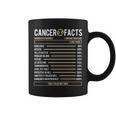 Cancer Facts - Zodiac Sign Birthday Horoscope Astrology Coffee Mug