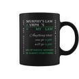 Reverse Murphy's Law Optimistic Mindset Is Almost Everything Coffee Mug