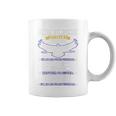 Im An Air Force Veteran - Best Gift For Veterans Coffee Mug